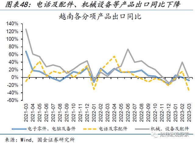 本轮汽车降价，对消费的影响？（国金宏观&；数字未来Lab）