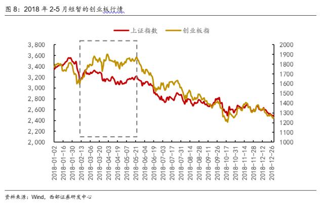 【西部策略】交易拥挤度见顶后市场怎么走？