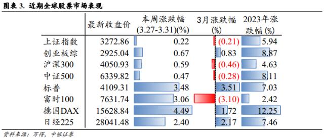 本轮AI+行情的两个特征