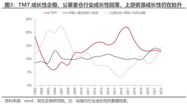 “内战”不止，变化将至 | 民生策略