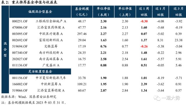 【国君策略｜周论】结构至上，成长扩散