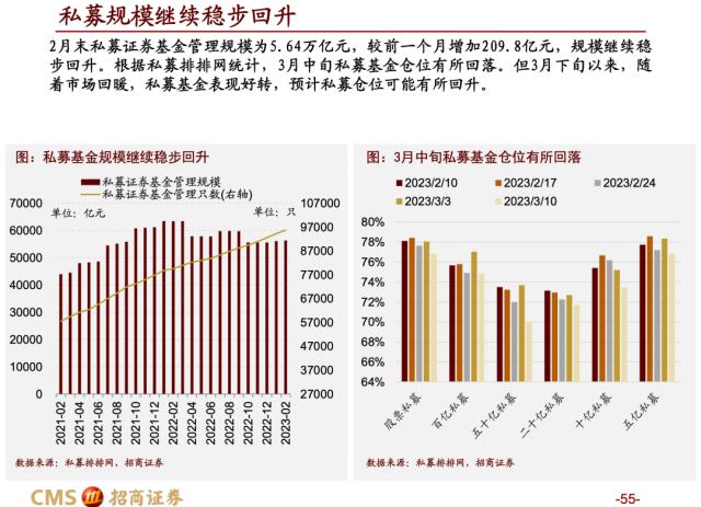 【招商策略】蓄力上攻，布局盛夏——A股2023年4月观点及配置建议