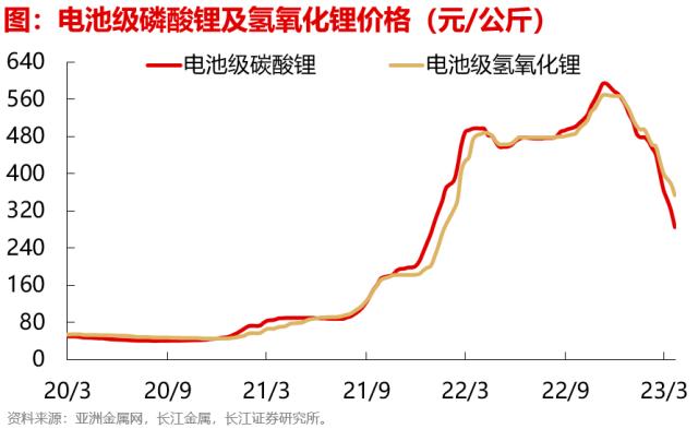 【长江宏观于博团队】出口边际改善的三个信号