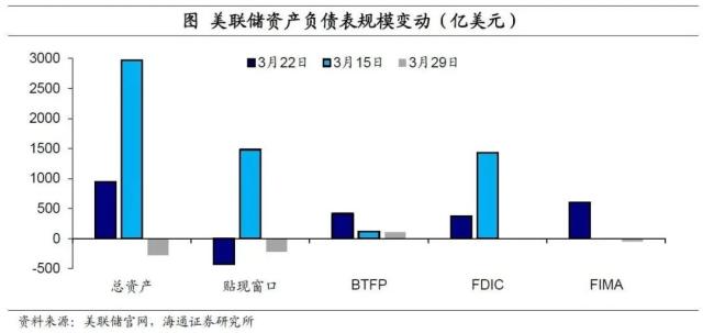 美联储重回“收缩”——海外经济政策跟踪（海通宏观 李俊、王宇晴、梁中华）