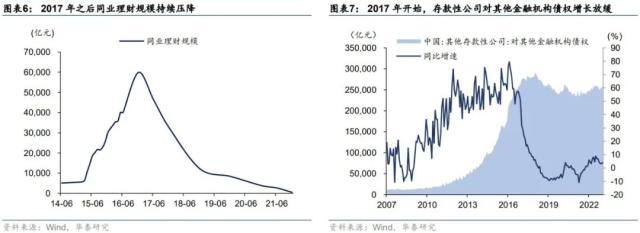 华泰 | 固收：金融监管的历史脉络与展望