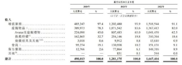 手握“元宇宙”船票，Soul药不对症