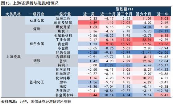 【国信策略】美联储降息会如何影响A股？