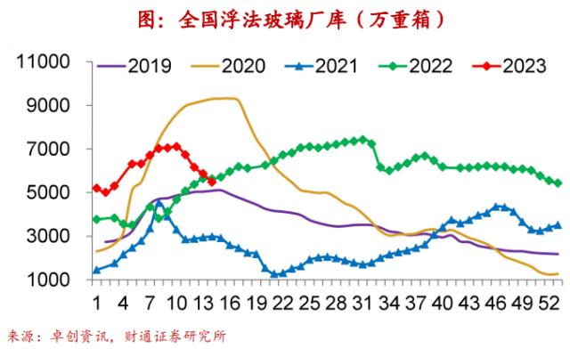 实体经济图谱 | 地产迎“小阳春”【财通宏观陈兴团队】