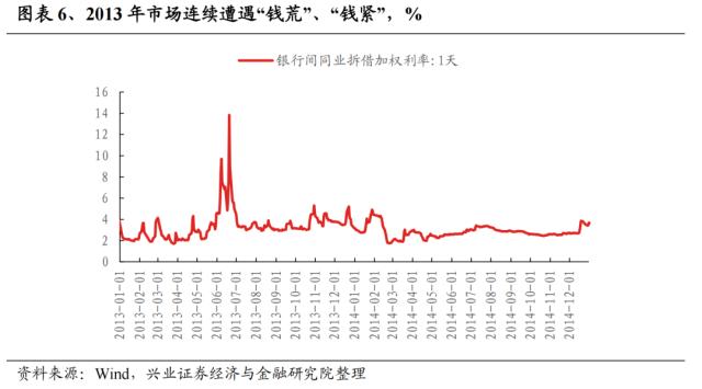 【兴证策略】深度复盘：13-15年TMT牛市之诞生背景