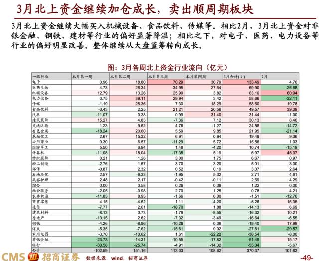 【招商策略】蓄力上攻，布局盛夏——A股2023年4月观点及配置建议