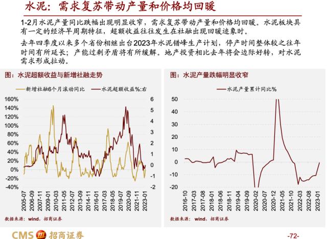 【招商策略】蓄力上攻，布局盛夏——A股2023年4月观点及配置建议