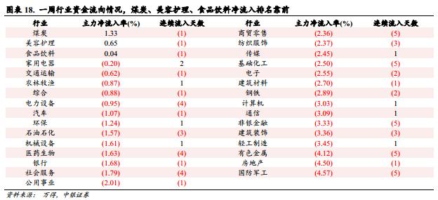 本轮AI+行情的两个特征