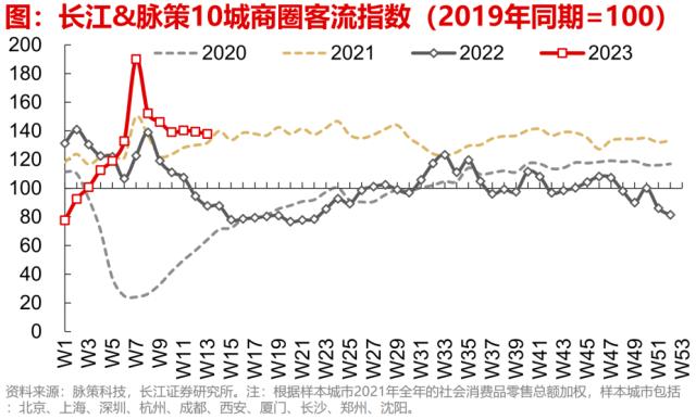 【长江宏观于博团队】出口边际改善的三个信号