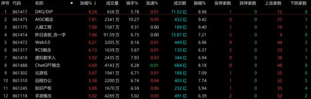 3月红盘收官！市场涨跌互现，结构性机会如何把握？