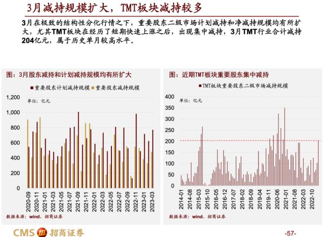 【招商策略】蓄力上攻，布局盛夏——A股2023年4月观点及配置建议