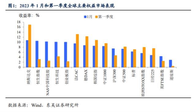 第二季度存量博弈如何破局？（东吴宏观陶川，邵翔）