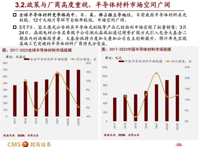 【招商策略】蓄力上攻，布局盛夏——A股2023年4月观点及配置建议