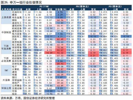 【国信策略】美联储降息会如何影响A股？