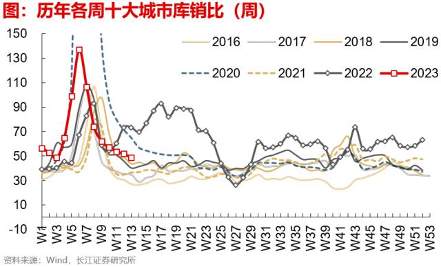 【长江宏观于博团队】出口边际改善的三个信号