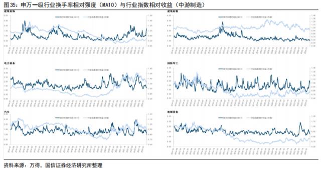 【国信策略】美联储降息会如何影响A股？