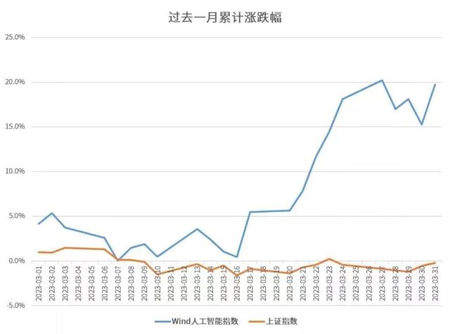 【基金论市】主线明朗？AI概念强势上攻，市场反弹继续？