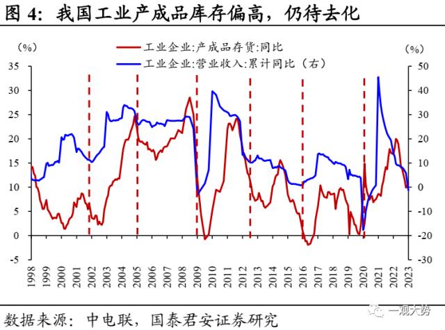 【国君策略｜周论】结构至上，成长扩散