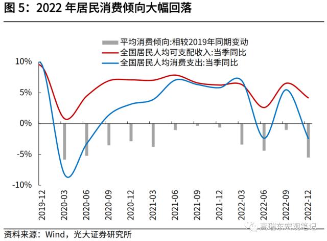 高瑞东 刘星辰：若发放3000亿消费券，对经济拉动如何？