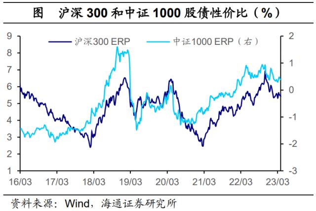 风险偏好有所修复——全球大类资产周报（海通宏观 应镓娴、李林芷、梁中华）