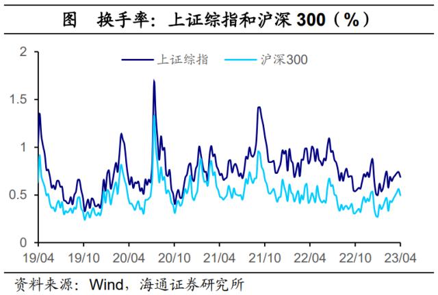 风险偏好有所修复——全球大类资产周报（海通宏观 应镓娴、李林芷、梁中华）