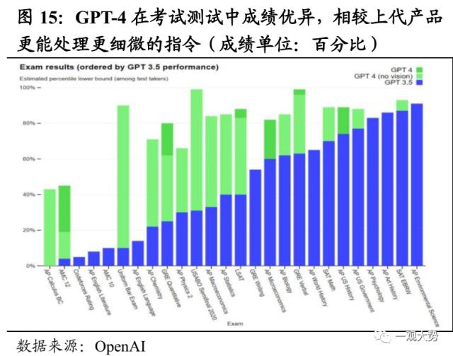 【国君策略｜周论】结构至上，成长扩散