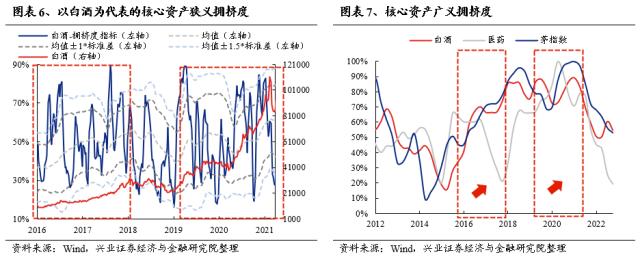 【兴证策略】三个维度思考：“数字经济”行情的时间与空间