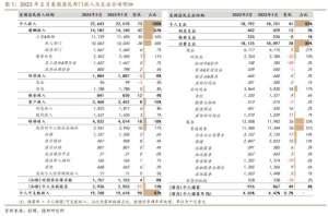 芦哲&张佳炜：美国居民超额储蓄或于2024Q2耗尽