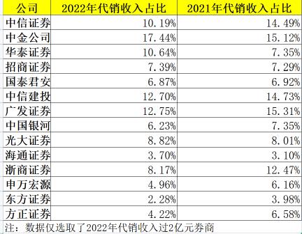 万亿板块，“底部反转”要来了？