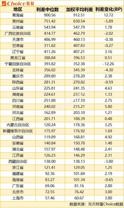 1只债券未能按时兑付本息，3家发行人主体信用评级下调|债市风控周报