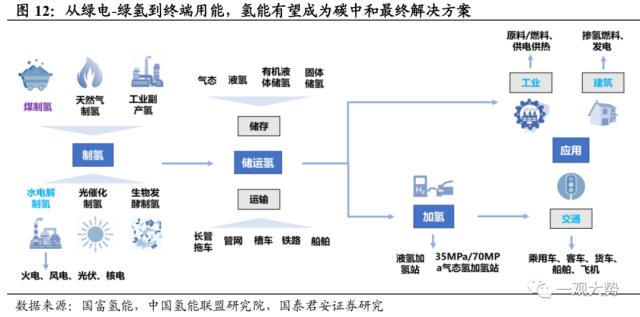 【国君策略｜周论】结构至上，成长扩散