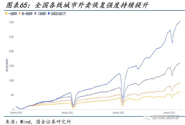 本轮汽车降价，对消费的影响？（国金宏观&；数字未来Lab）