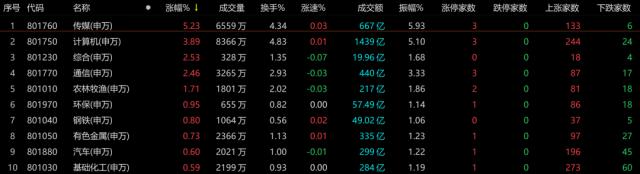 3月红盘收官！市场涨跌互现，结构性机会如何把握？