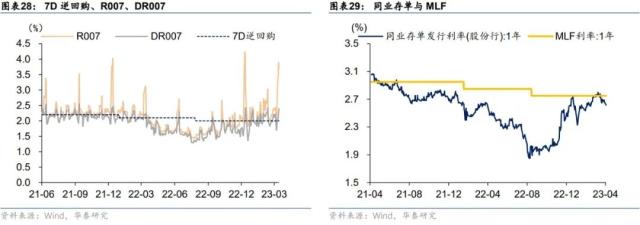 华泰 | 固收：金融监管的历史脉络与展望