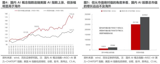 “内战”不止，变化将至 | 民生策略