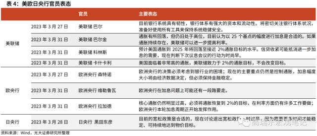 高瑞东 刘星辰：若发放3000亿消费券，对经济拉动如何？