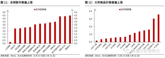 高瑞东 刘星辰：若发放3000亿消费券，对经济拉动如何？