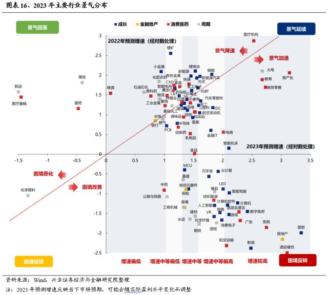 【兴证策略】三个维度思考：“数字经济”行情的时间与空间