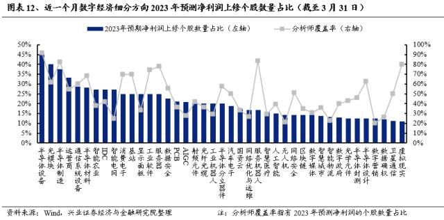 【兴证策略】三个维度思考：“数字经济”行情的时间与空间