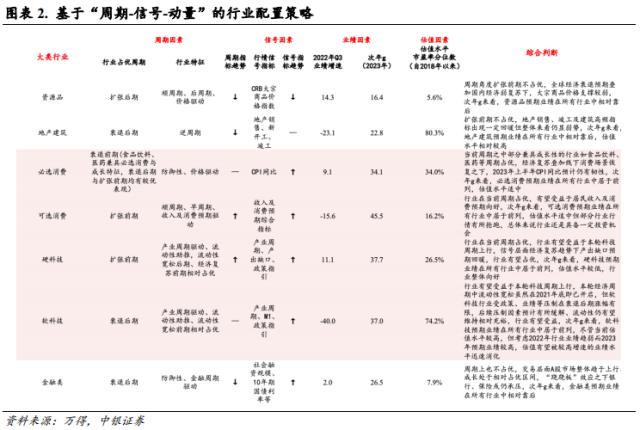 本轮AI+行情的两个特征