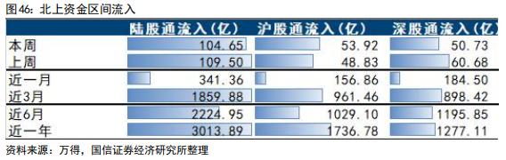 【国信策略】美联储降息会如何影响A股？