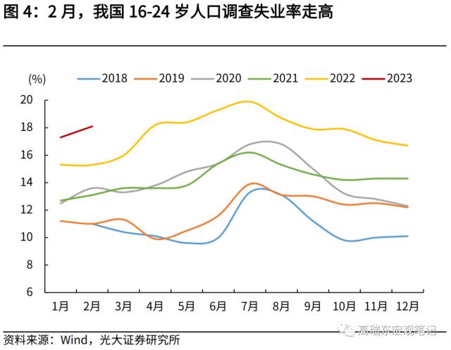 高瑞东 刘星辰：若发放3000亿消费券，对经济拉动如何？