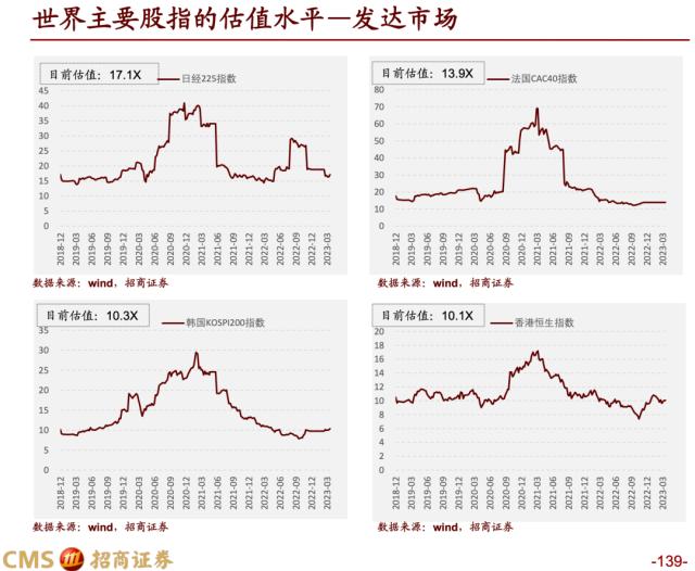 【招商策略】蓄力上攻，布局盛夏——A股2023年4月观点及配置建议