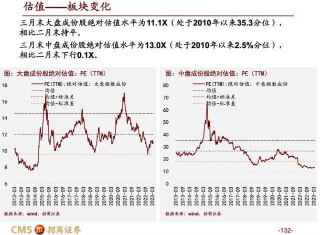 【招商策略】蓄力上攻，布局盛夏——A股2023年4月观点及配置建议