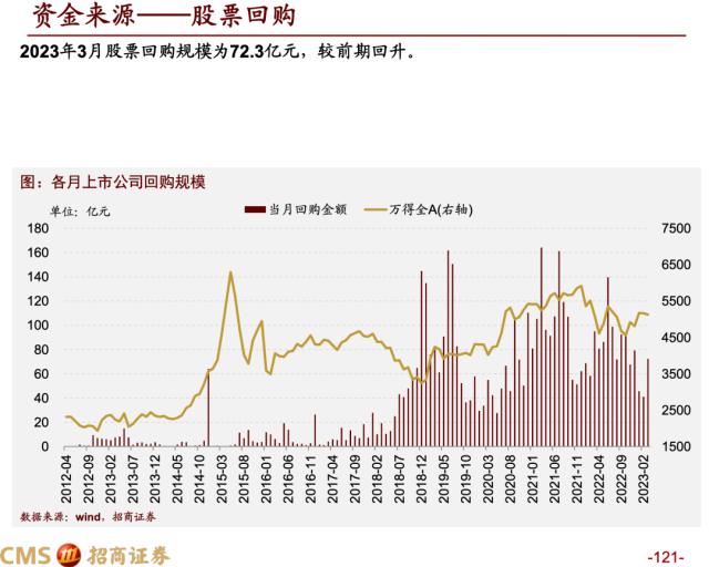 【招商策略】蓄力上攻，布局盛夏——A股2023年4月观点及配置建议