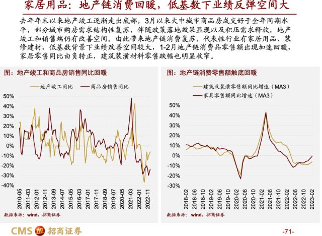 【招商策略】蓄力上攻，布局盛夏——A股2023年4月观点及配置建议